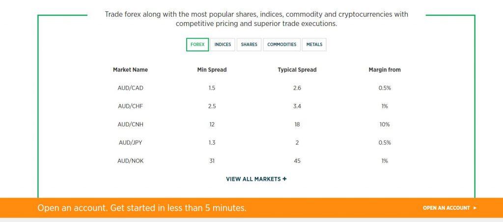 Forex.com Pricing Schedule Screenshot