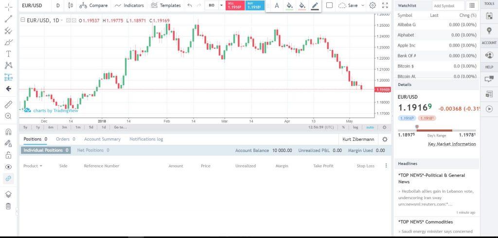 Forex.com WebTrader Platform Screenshot